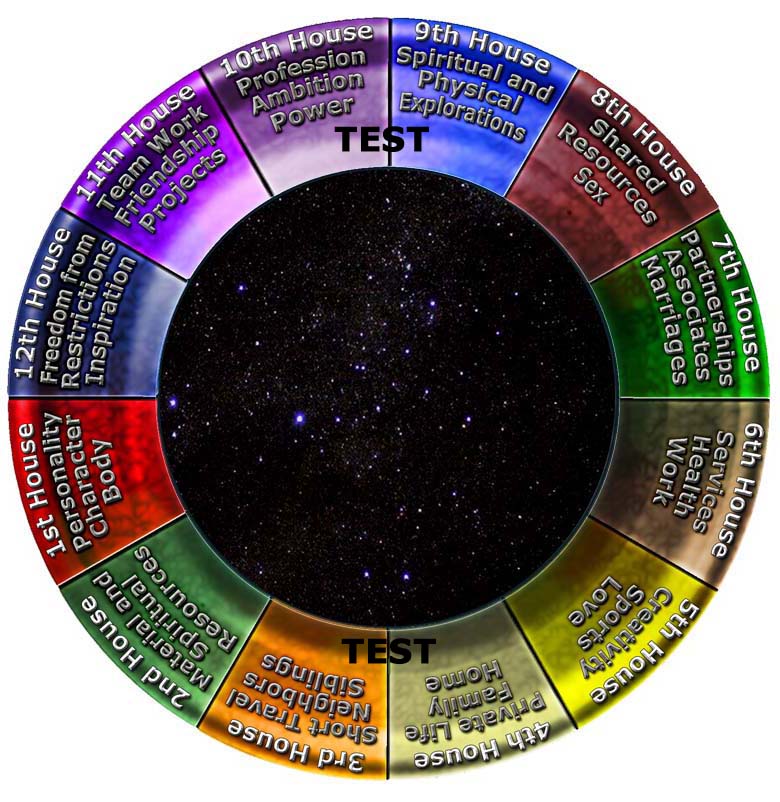 astrological houses for chi transfer